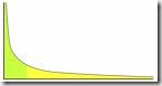 long
